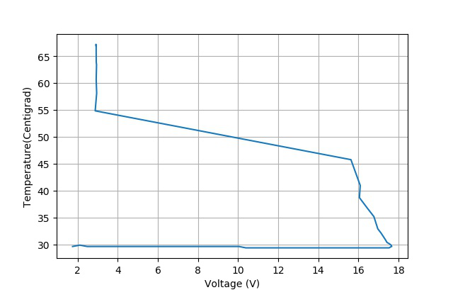 電壓與溫度之間的關系