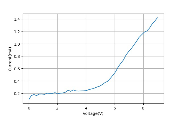 正反向串聯之后電壓電壓與電流之間的關系