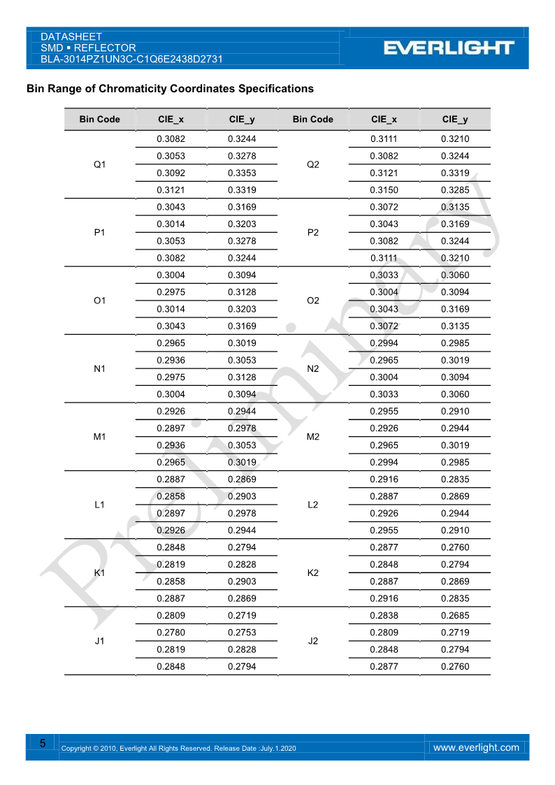 BLA-3014PZ1UN3C-C1Q6E2438D2731_DataSheet_Preliminary_V1_5.png